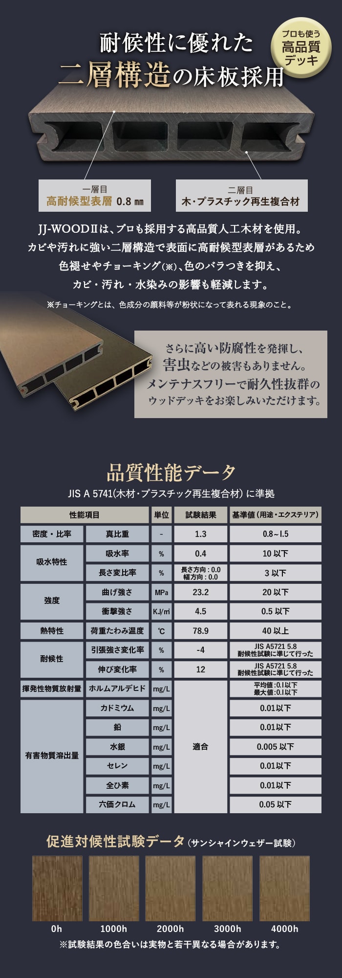 人工木ウッドデッキ JJ-WOOD2 2.0間×6尺 オープンタイプ | DIYショップ