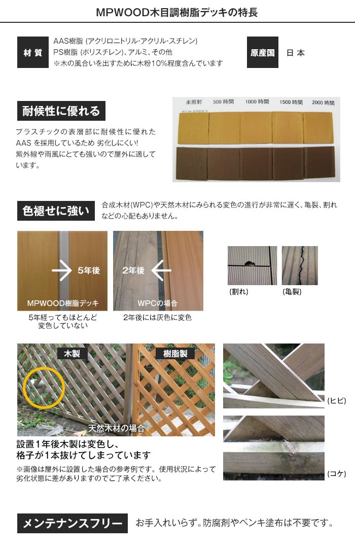 人工木 樹脂ウッドデッキMPWOOD キット 幅1925×奥行996×高さ315(0.5坪)
