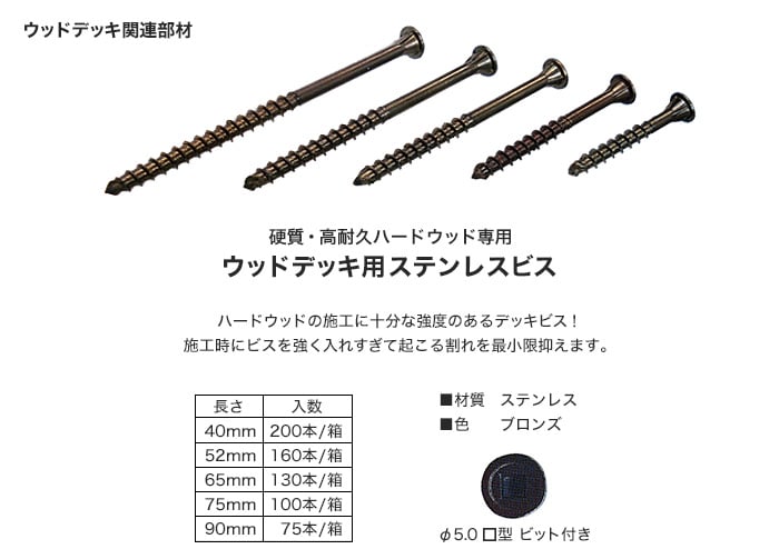 ビス 木工 硬質木材用 錐込隊長 径4.5×長さ65mm 250本入 （10箱セット） 通販