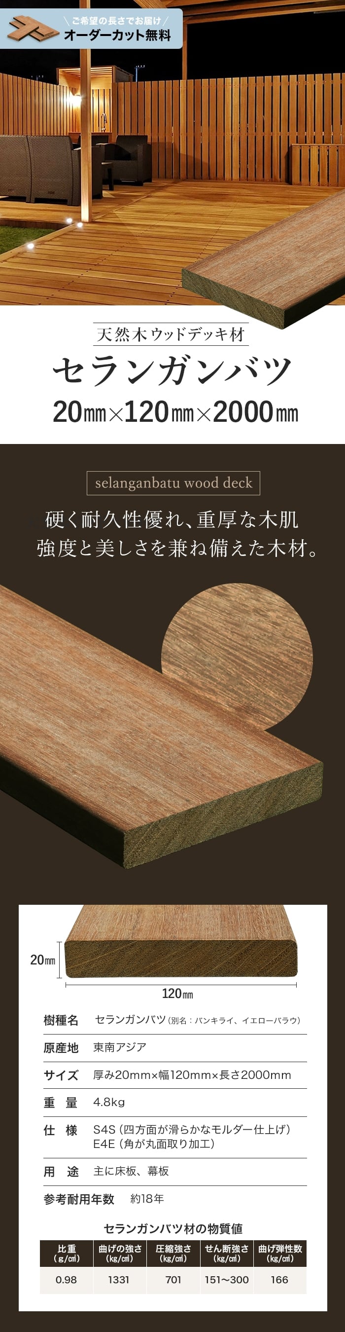 【長さカット無料】【ウッドデッキ材】 セランガンバツ （床板・幕板） 20×120×2000
