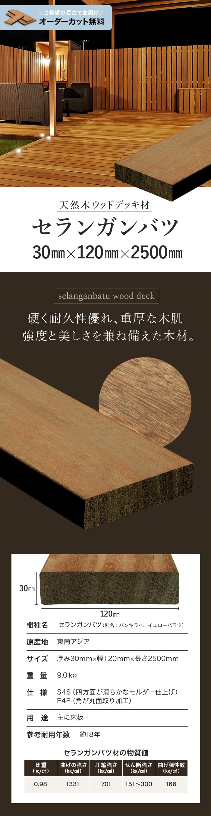 【長さカット無料】【ウッドデッキ材】 セランガンバツ （床板・幕板） 30×120×2500