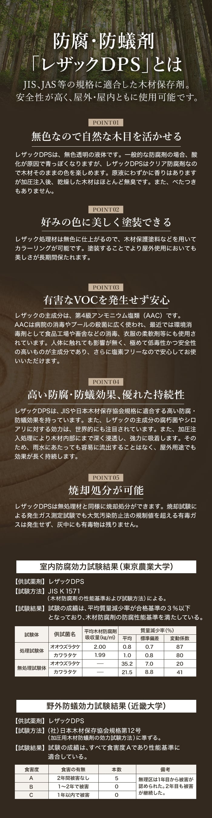 防腐・防蟻剤