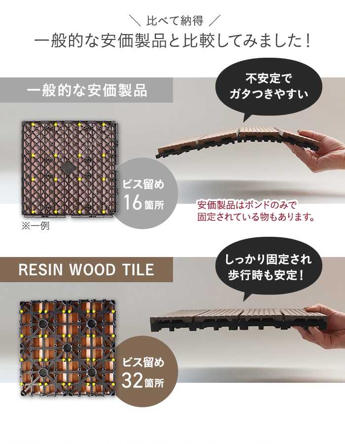 【ウッドパネル】【1枚売り】 人工木デッキパネル RESIN WOOD TILE 30×30