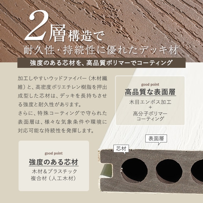 ウッドデッキ キット 人工木 RESTA RESIN WOOD プロテクト 床板 カットサンプル 2色セット ウッドデッキの通販 DIYショップ RESTA