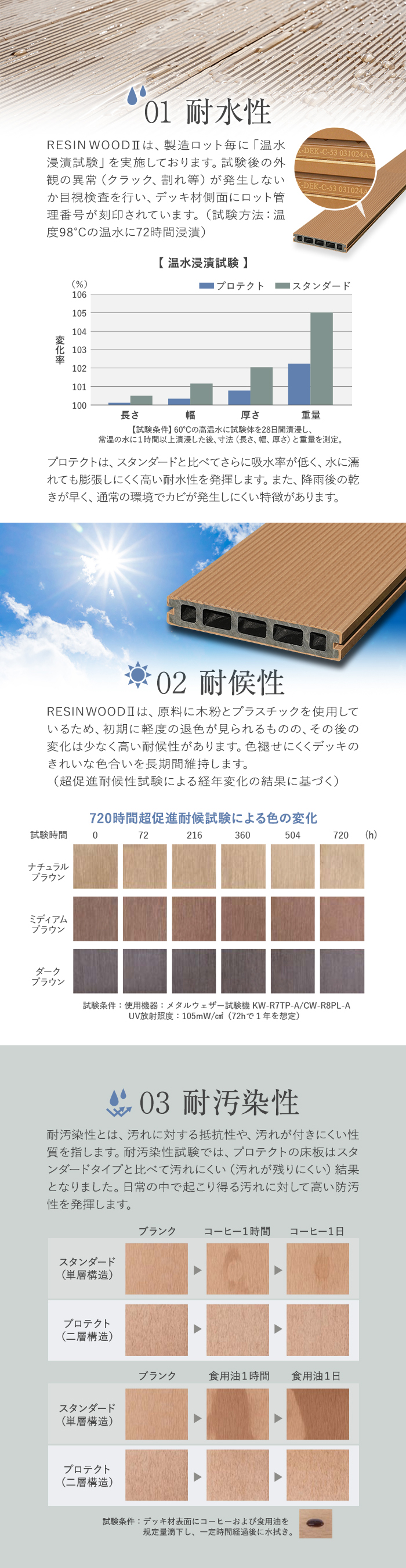 人工木ウッドデッキ RESINWOOD2 プロテクト 床板 カットサンプル 3色セット