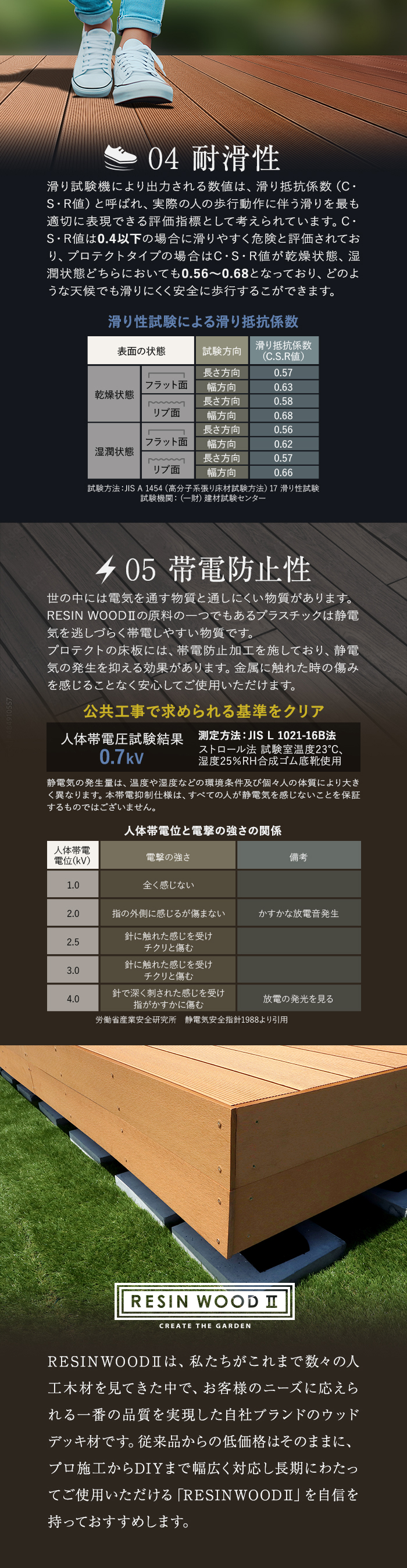 人工木ウッドデッキ RESINWOOD2 プロテクト 床板 カットサンプル 3色セット