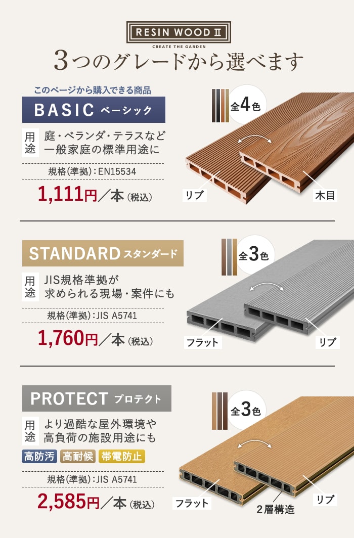 人工木ウッドデッキ RESINWOOD2 ベーシック 床板 (中空仕様) 145×25×1795mm