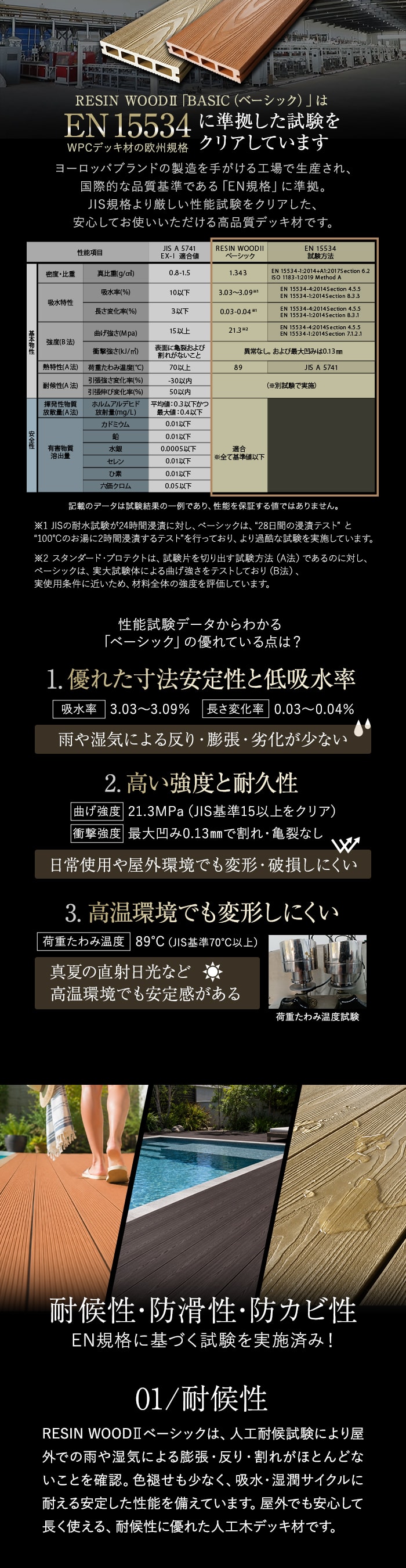 人工木ウッドデッキ RESINWOOD2 ベーシック 床板 (中空仕様) 145×25×1795mm