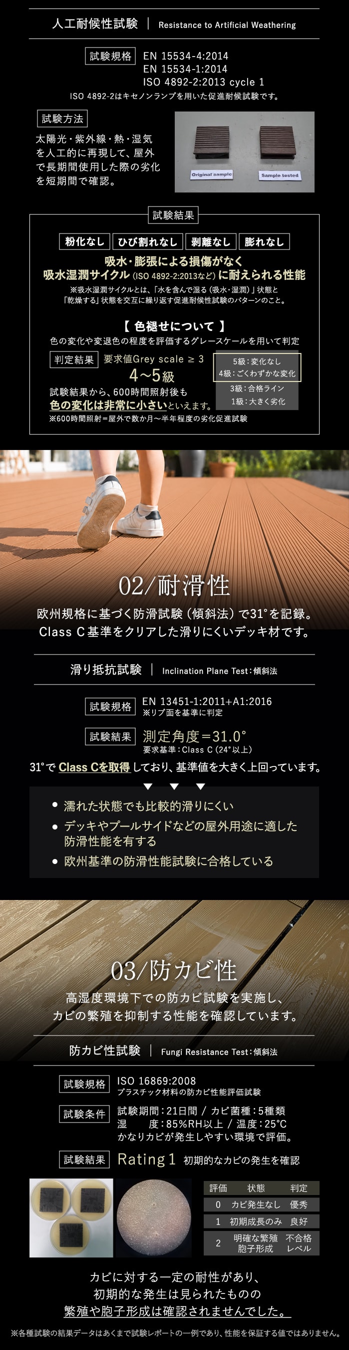 人工木ウッドデッキ RESINWOOD2 ベーシック 床板 (中空仕様) 145×25×1795mm