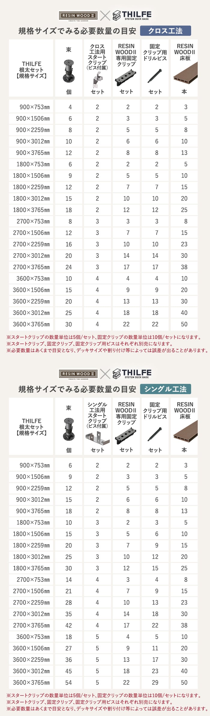 規格サイズでみる必要数量の目安