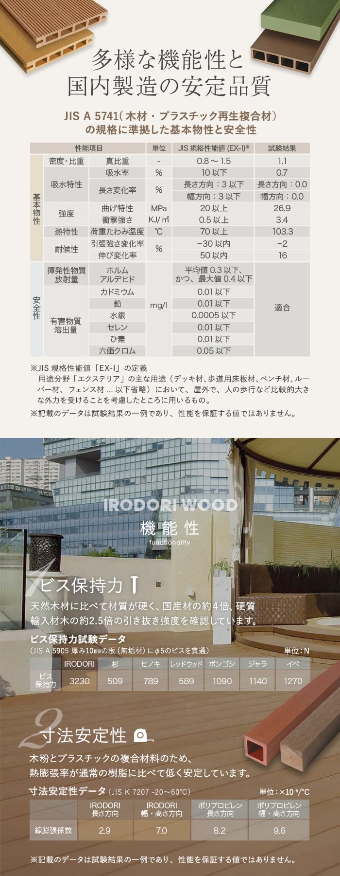 多様な機能性と国内製造の安定品質