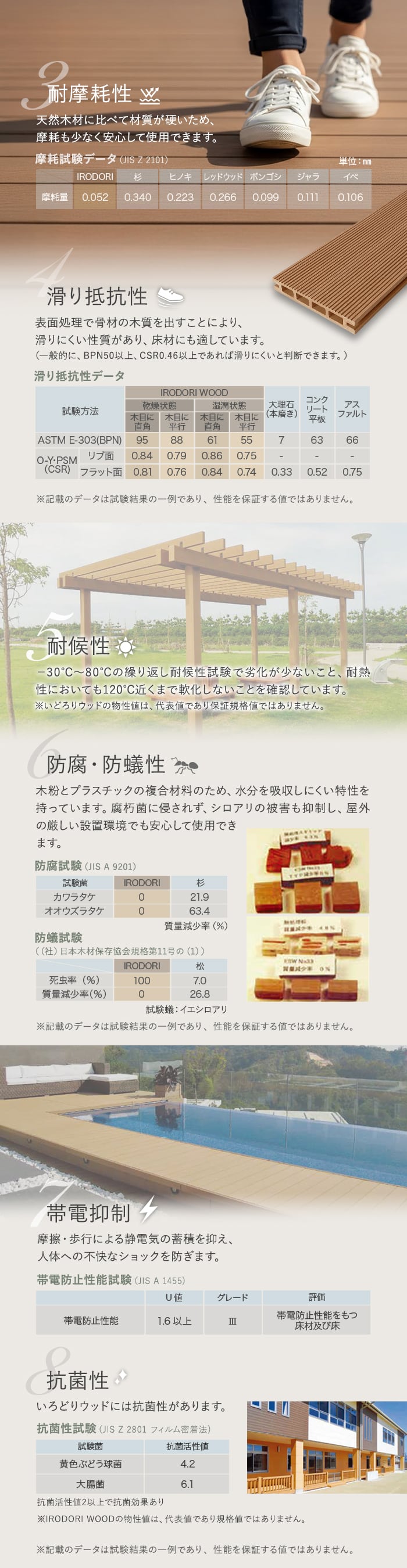 滑り抵抗性