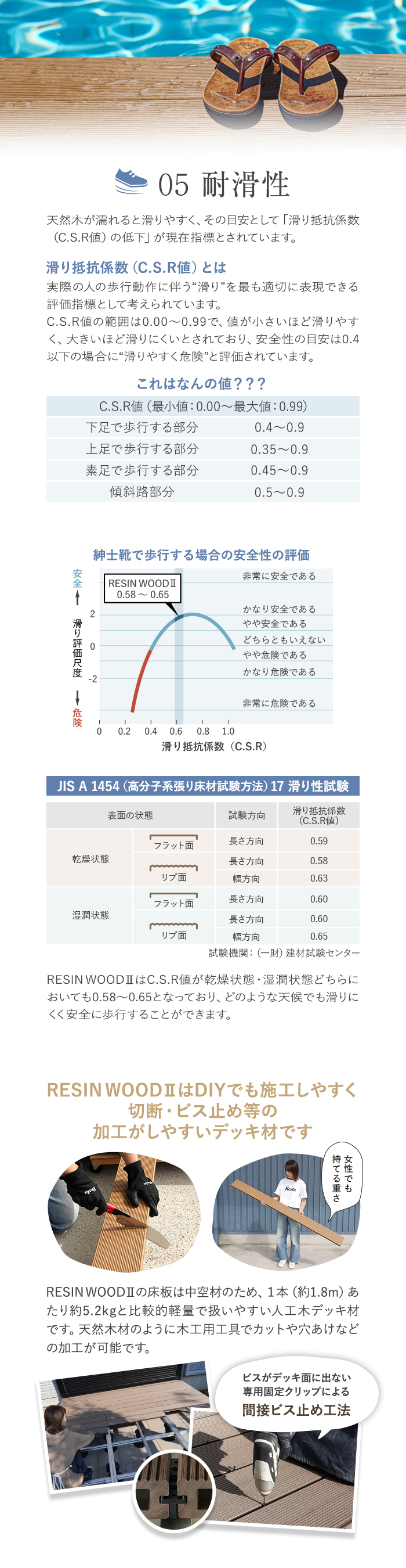 人工木ウッドデッキ RESINWOOD2 プロテクト 幕板 150×13×1795mm