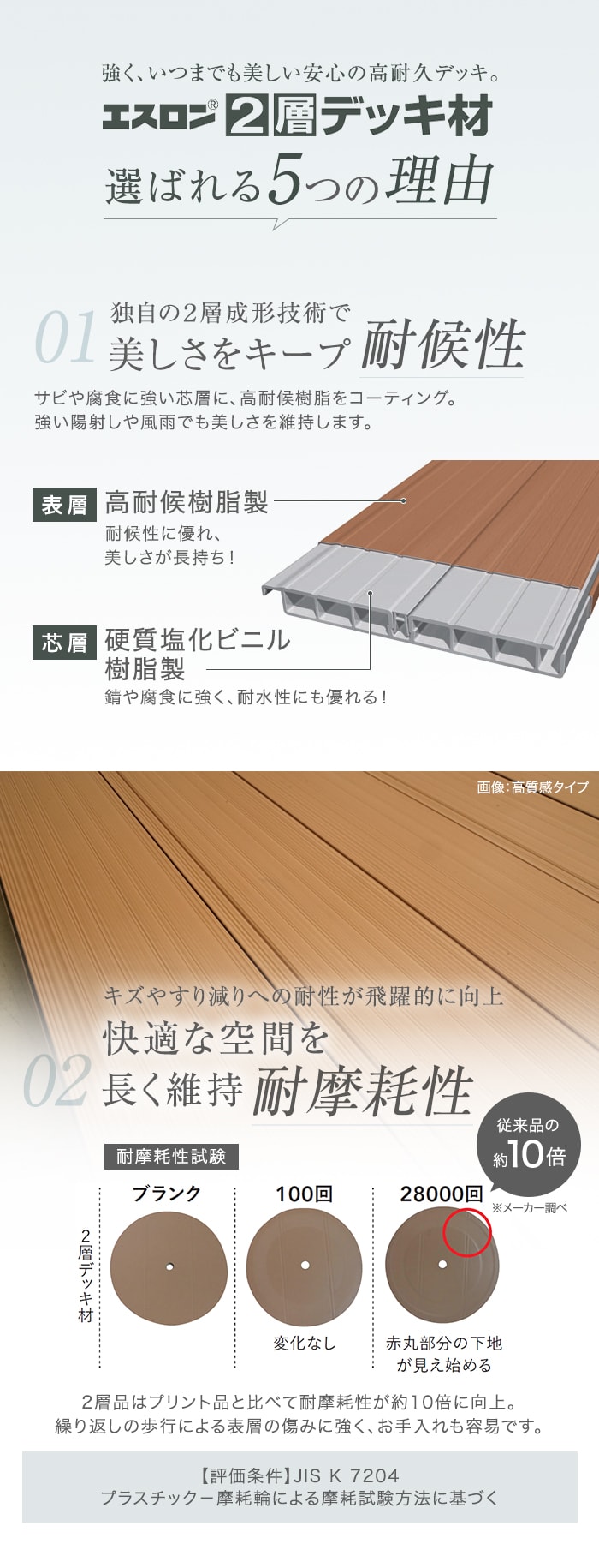 セキスイ エスロン 2層デッキ材 標準タイプ グレーシルバー色（GS） 2m×3枚入 HG-300JB 高耐候 樹脂製