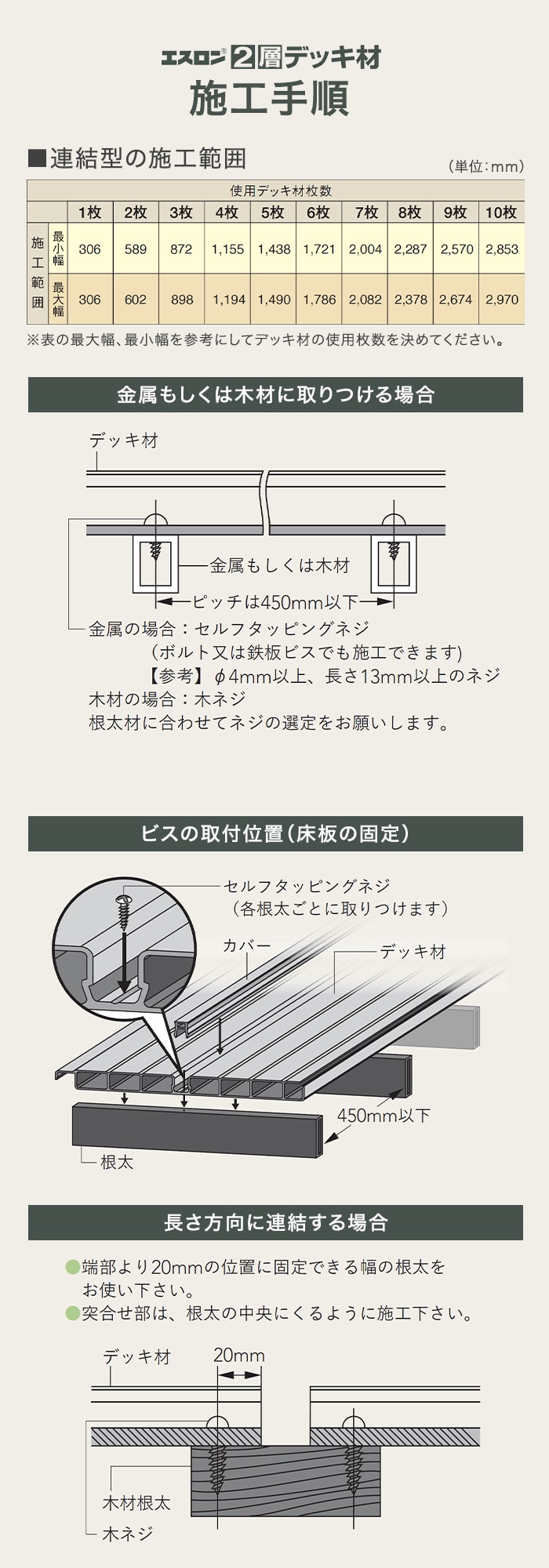 セキスイ エスロン 2層デッキ材 標準タイプ グレーシルバー色（GS） 2m×3枚入 HG-300JB 高耐候 樹脂製