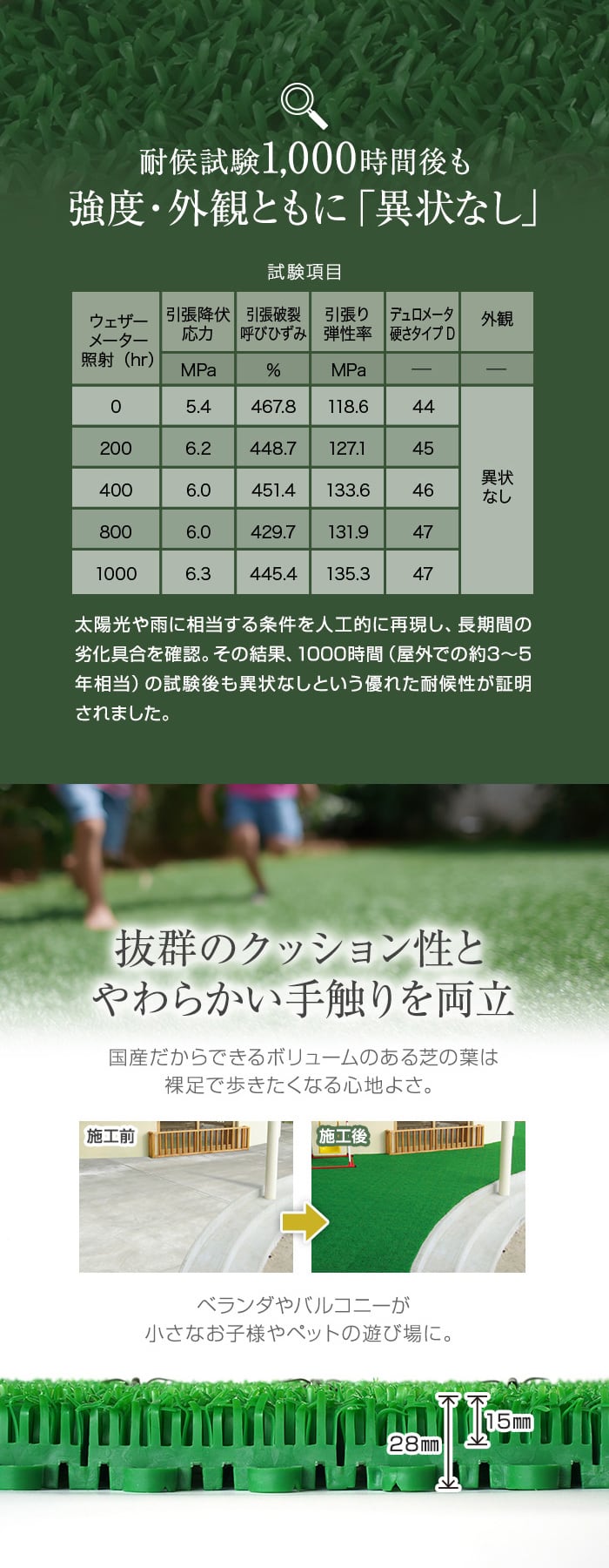 耐候試験1000時間後も強度・外観ともに異常なし