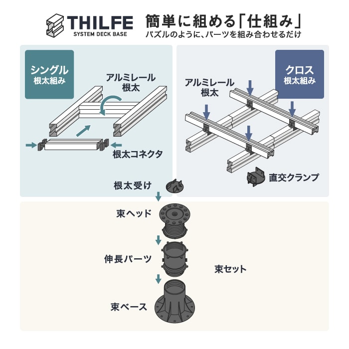 66％以上節約 ウッドデッキ用 マルチポスト束材 伸長パーツ ジョイント