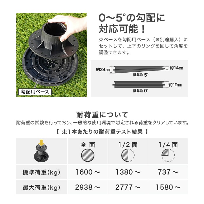 正規取扱店 束石いらずの安定性でウッドデッキに最適 樹脂束 プラ束 450-610mm