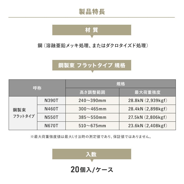 秀逸 フクビ化学工業 フクビ鋼製束 N550L NKT550L 20個